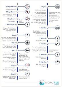 Восстановление после пересадки волос в Анталье