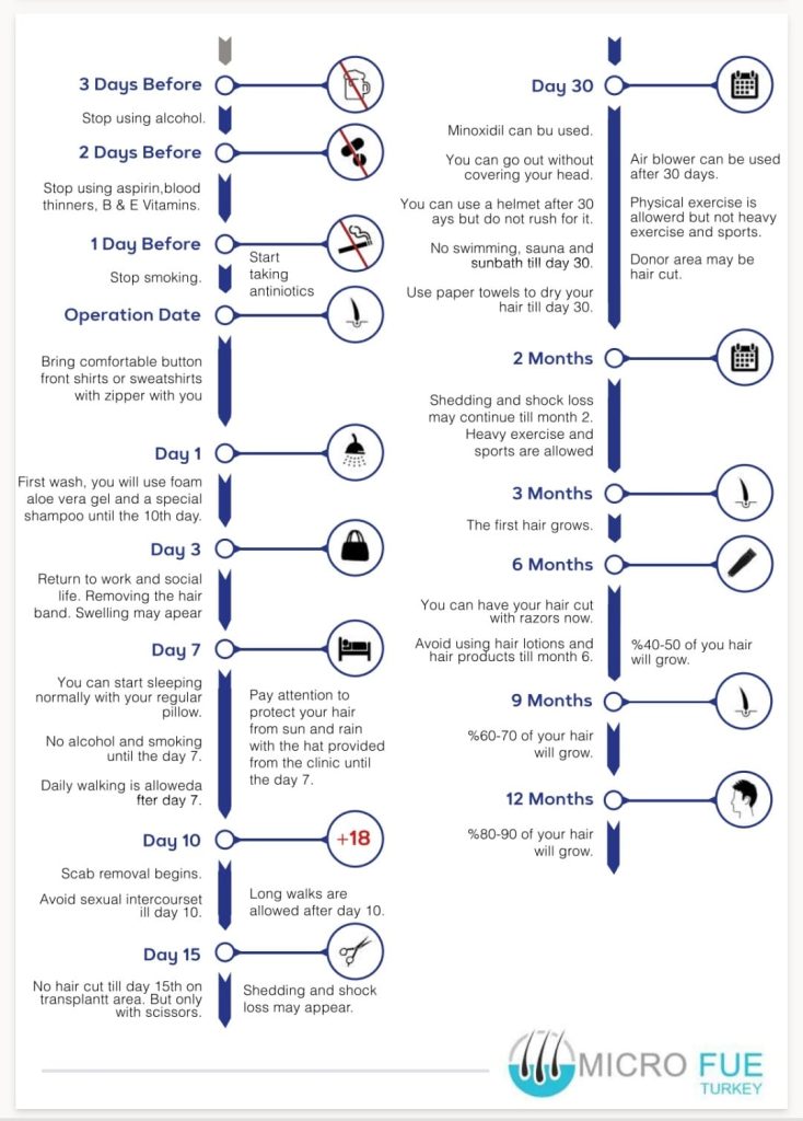 Восстановление после пересадки волос в Анталье