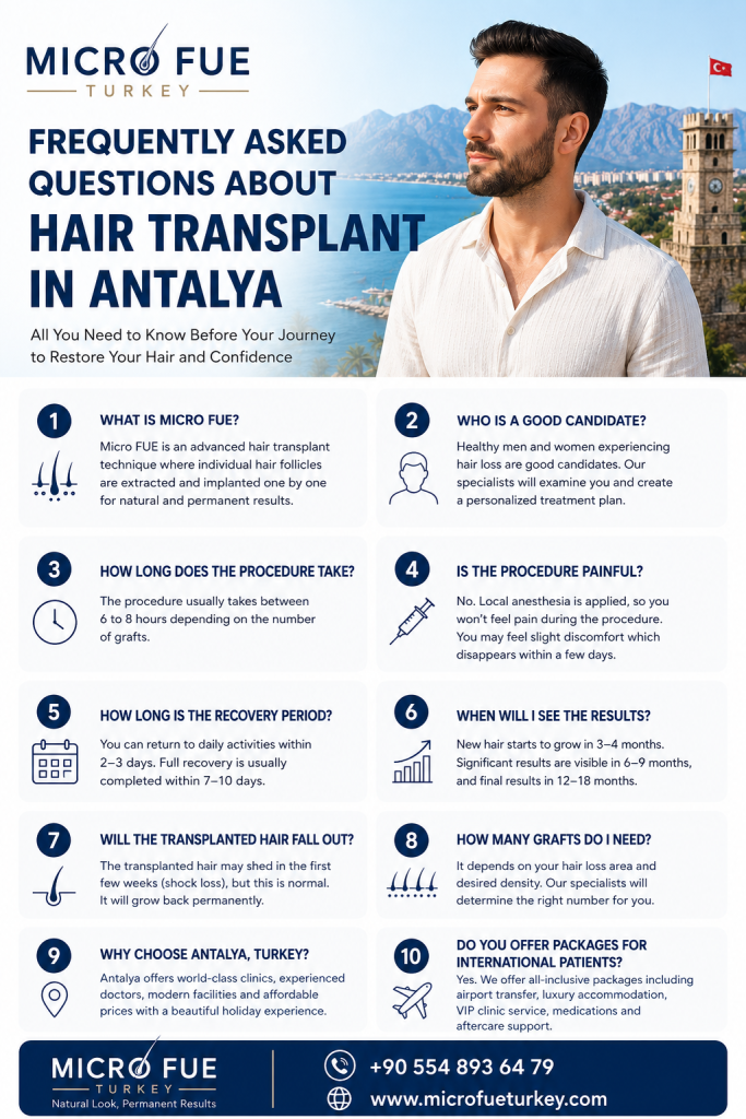 Frequently Asked Questions About Hair Transplant in Antalya infographic featuring Antalya coastline, hair restoration consultation, FUE and DHI techniques, Tesla Travel medical tourism services and professional hair transplant information. Frequently Asked Questions About Hair Transplant in Antalya